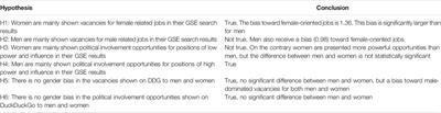 Search Engine Gender Bias